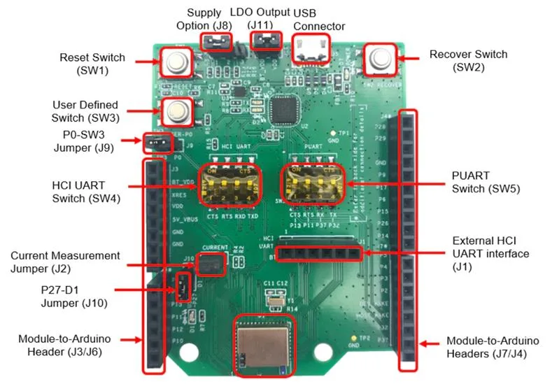 Infineon CYBT-223058-EVAL