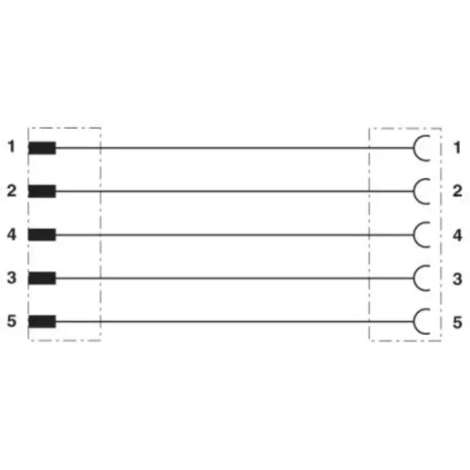 Phoenix Contact SAC-5P-M12MS/3,0-PVC/M12FS