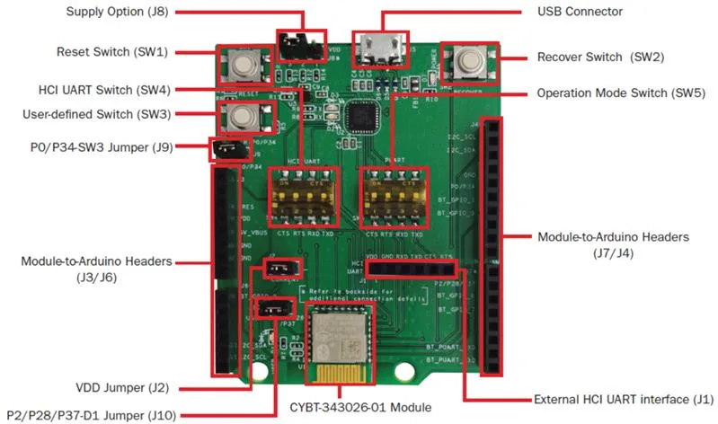 Infineon CYBT-343026-EVAL