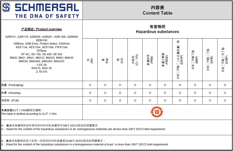 Schmersal China RoHS - Content table of hazards of substances