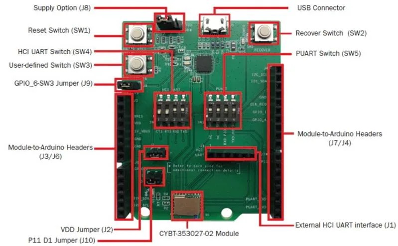 Infineon CYBT-353027-EVAL