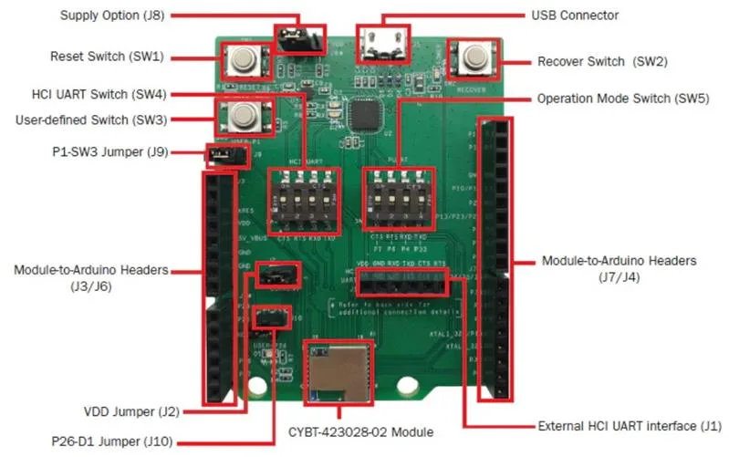 Infineon CYBT-423028-EVAL