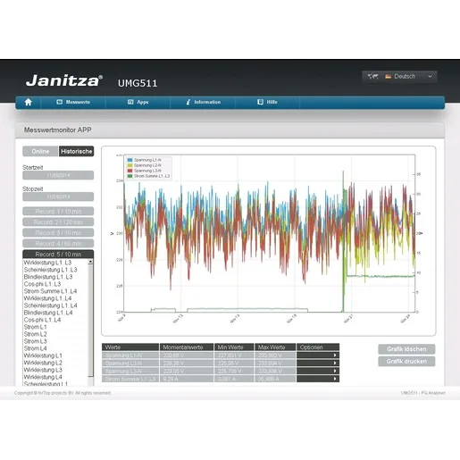 Janitza Electronics Messmonitor UMG96RM-E