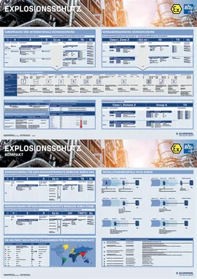 Schmersal Explosion protection poster