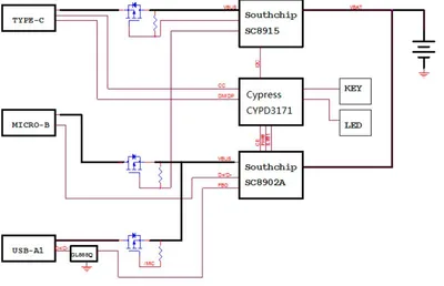 Infineon VD_USB_CCG3PA_45W_PWRBNK