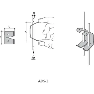 ABB ADS-3
