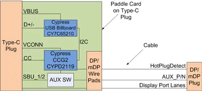 Infineon VD_USB_CCG2_DISPLAYPORT