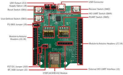 Infineon CYBT-243053-EVAL