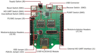 Infineon CYBT-413034-EVAL