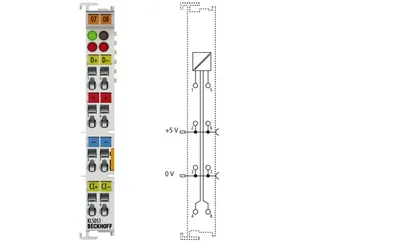 BECKHOFF KL5051 Bidirectional SSI Encoder Interface