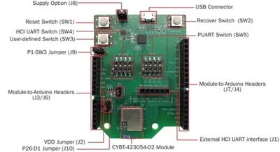 Infineon CYBT-423054-EVAL