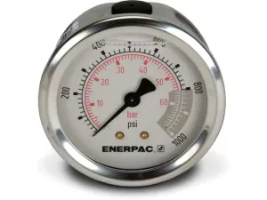 Enerpac G2531R