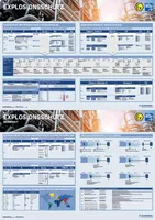 Schmersal Explosion protection poster