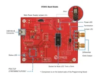 Infineon CY3642