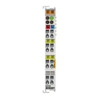 Beckhoff KL9520