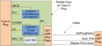 Infineon VD_USB_CCG2_DISPLAYPORT
