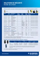 Schmersal Shortform product overview (FR)
