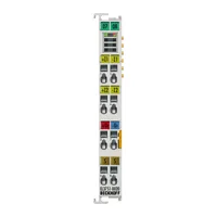 Beckhoff EL3751-0020