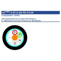 Draka A-DQ(ZN)B2Y 2x12E9/125 5000N