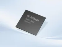 Infineon SAK-TC1762-128F66HL AC