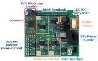 Infineon KIT_AK_XC800_FOC_V1