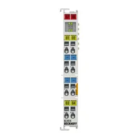 Beckhoff KL2424