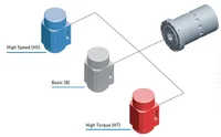 Duplomatic Automation ES [Turn-mill electrospindle]